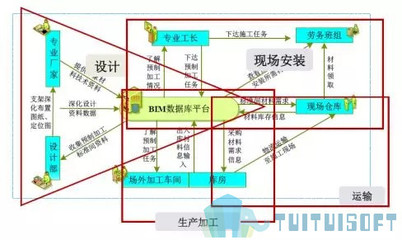 基于BIM技術(shù)的裝配式建筑智慧建造(二) 計(jì)算機(jī)平面設(shè)計(jì)的關(guān)鍵作用